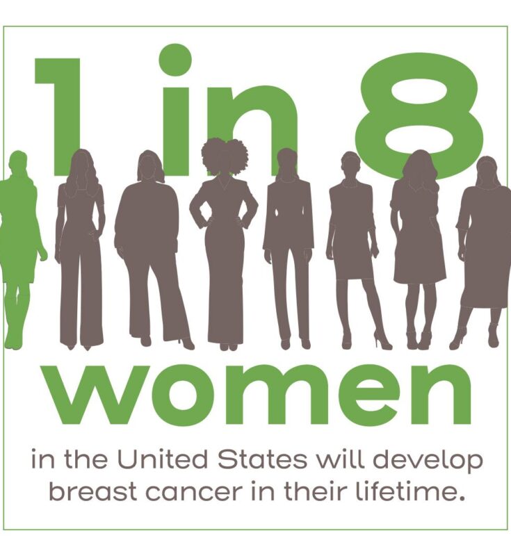 Addressing Inequalities in Care Outcomes for Breast Cancer