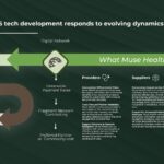 Innovating for 2025